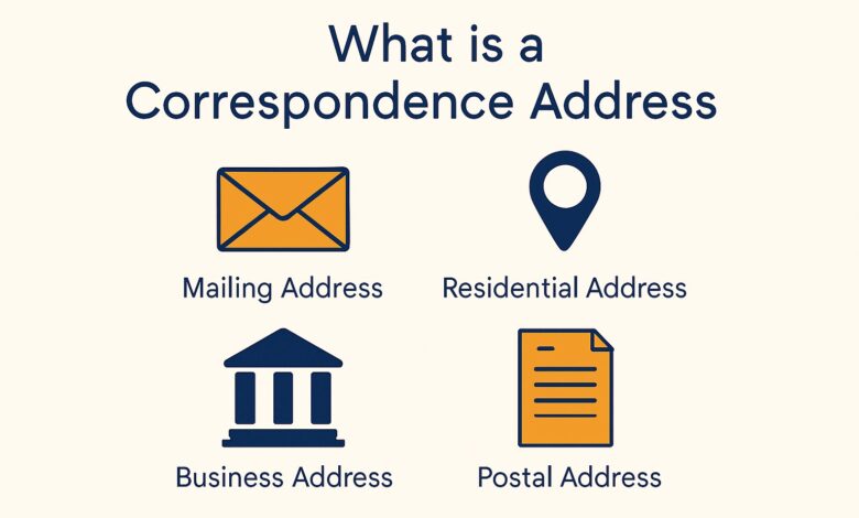 Correspondence Address Meaning