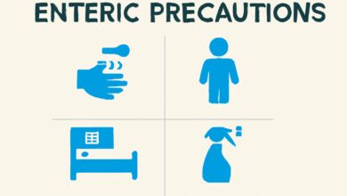 Enteric precautions